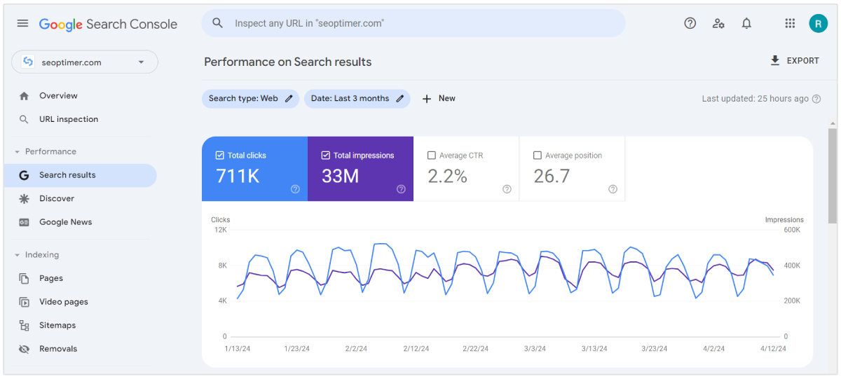 laporan kinerja google search console